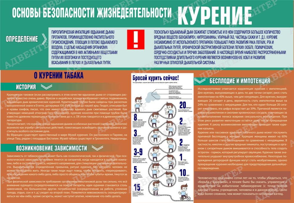 Стенд ОБЖ КУРЕНИЕ 505