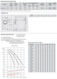 Вентилятор в шумоизолированном корпусе Soler Palau CAB-PLUS 160