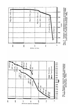 Авиамоторостроение. часть 1 | М. М. Хрущов