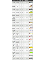 Воблер для рыбалки Pontoon21 Chaos 72F-DR, 72мм, 9.8 гр., 2.0-2.5 м., цвет A62