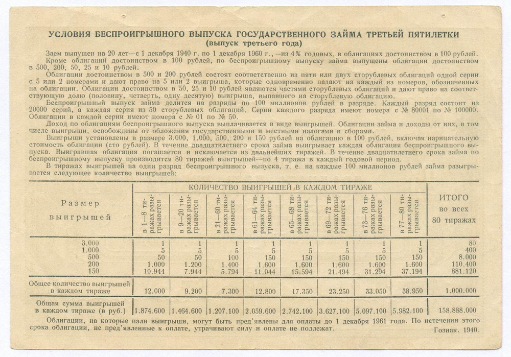 Облигация 25 рублей 1940 год. Заем 3-ей пятилетки. Серия № 80855. VF- (2 дырки от иголки)