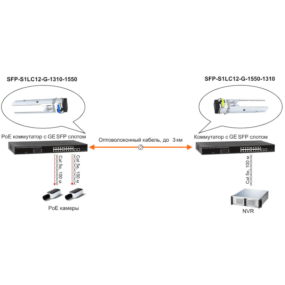 Osnovo SFP-S1LC12-G-1310-1550 Сетевое оборудование