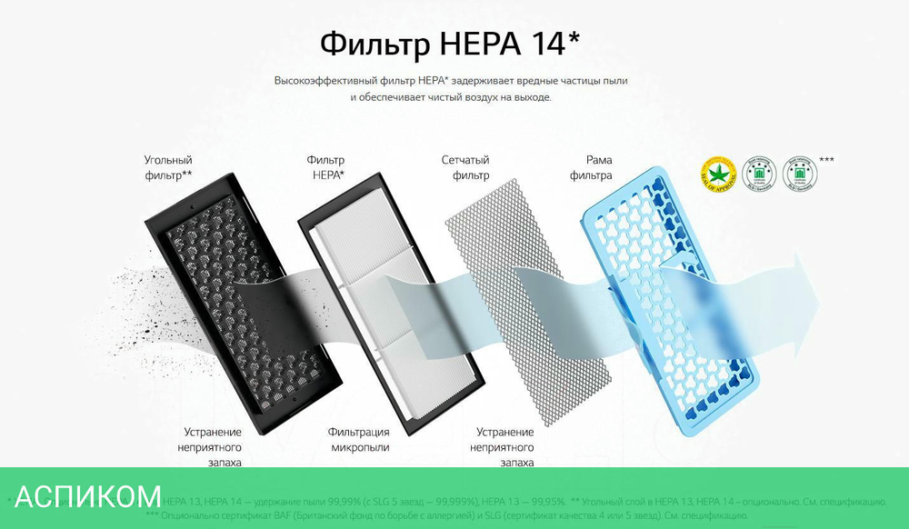 Пылесос LG VK89689HU