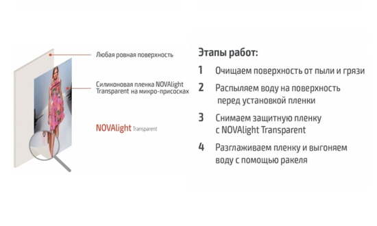 Пленка NOVAlight прозрачная без клея, статическая, 1,37*30м