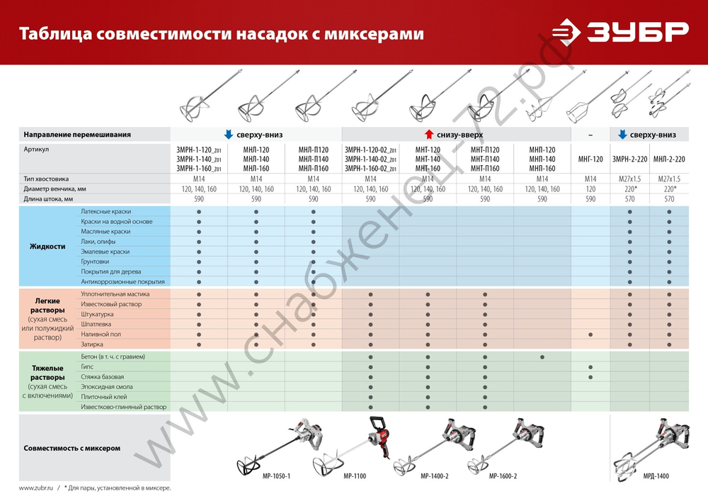 ЗУБР М14, d160 мм, насадка-миксер для песчано-гравийных смесей ″снизу-вверх″ (МНП-160)