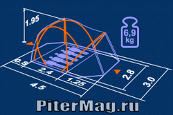 Кемпинговая палатка Normal Валдай 5
