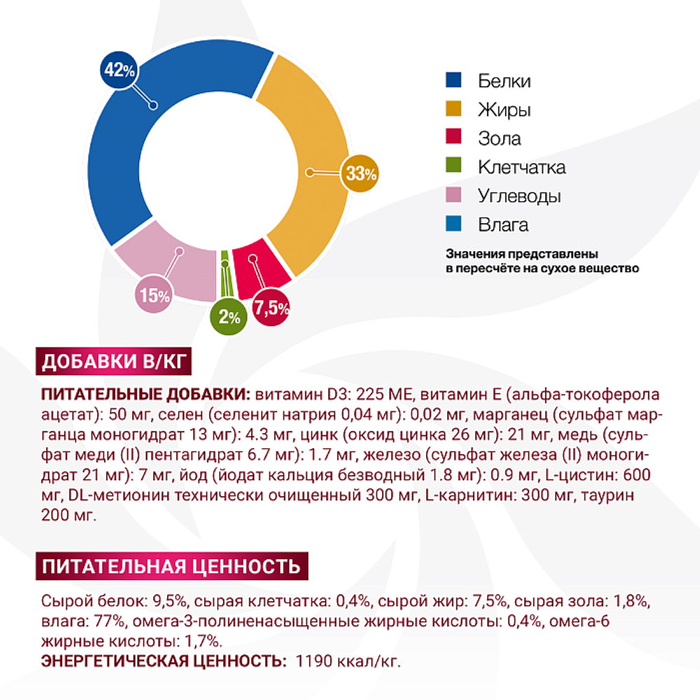 Влажный корм диетический для кошек Monge VetSolution Cat Recovery Рекавери при восстановлении питания в период выздоровления 0,1кг