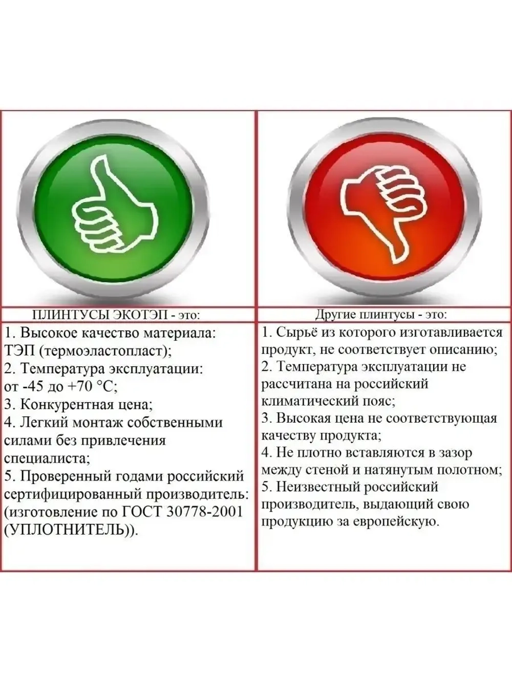 Вставка заглушка для натяжного потолка, белый, 10 м