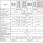 Насос дренажный Jemix ФНН-266-9,5 (SGPS-1100) для грязной воды 1100 Вт, 16 м3/час , 9,5 м
