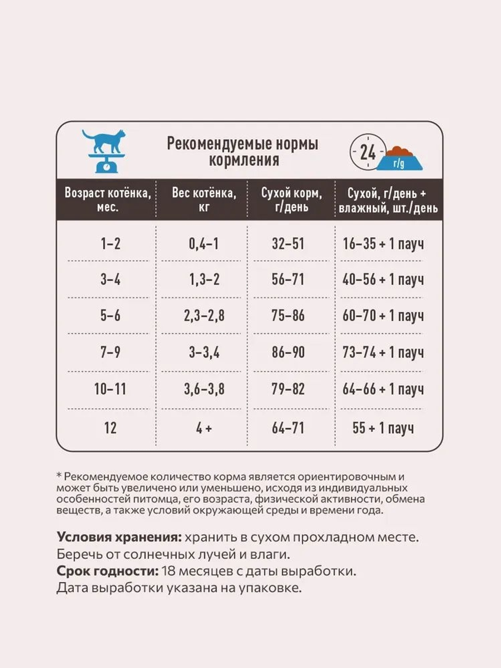 Сухой корм SIRIUS PREMIUM, Сириус для котят, с мясом индейки, 1.5 кг