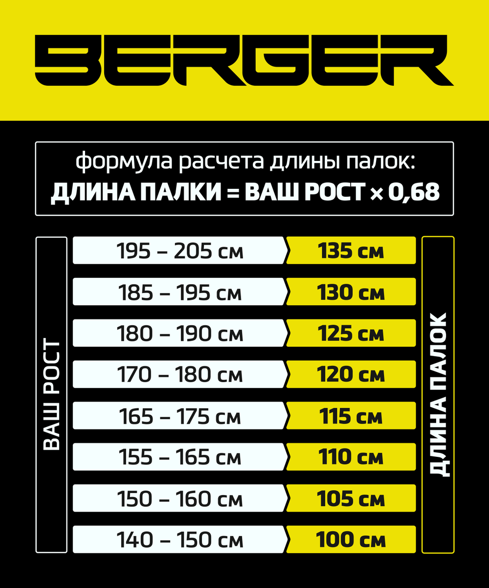 Палки для скандинавской ходьбы Forester, 67-135 см, 3-секционные, болотный/жёлтый