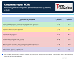 Tank500 HI-4T (гибрид) лифт-комплект подвески MXR 1.5"