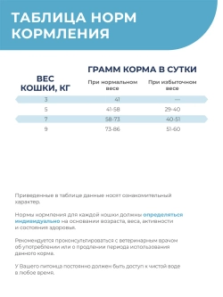 Корм сухой для кошек VD Urinary, 2 кг
