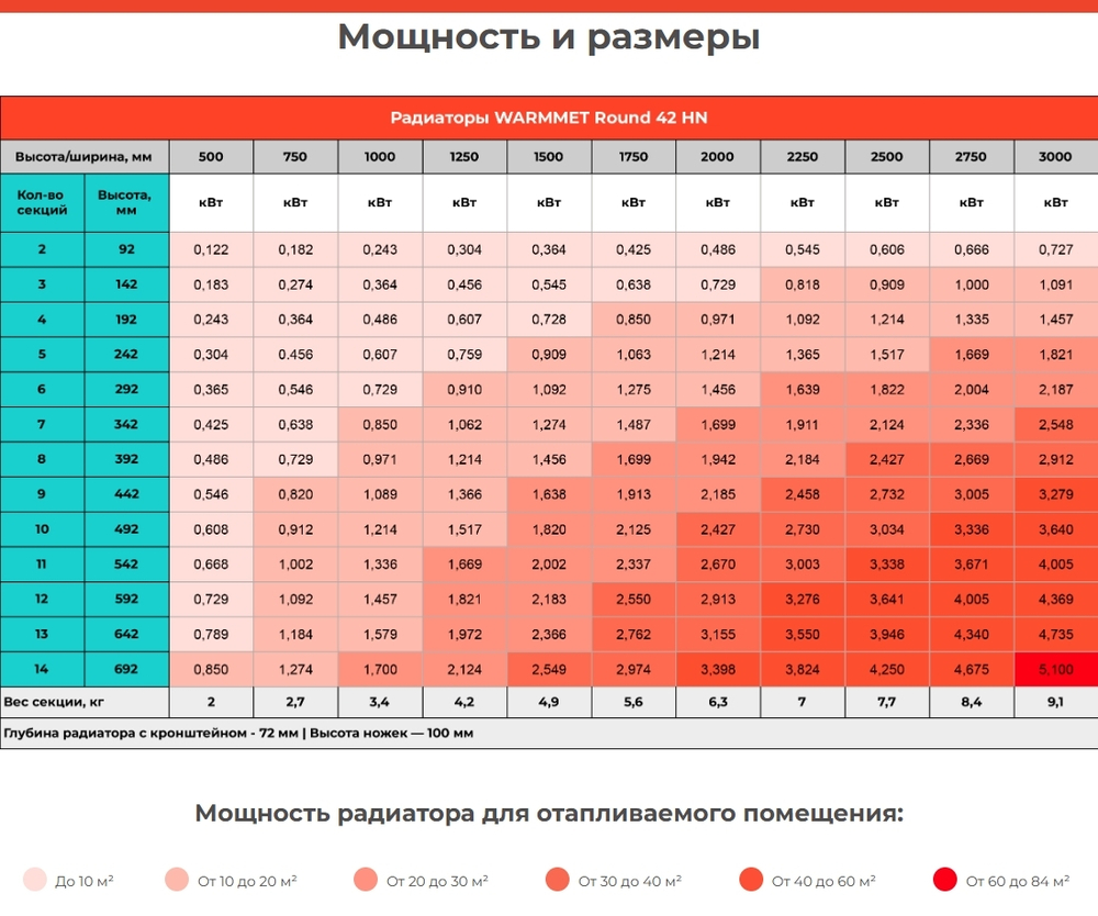 Радиатор WARMMET водяной напольный горизонтальный Round 42 HN (W) СТАНДАРТНЫЕ ЦВЕТА (RAL+АПолимер)