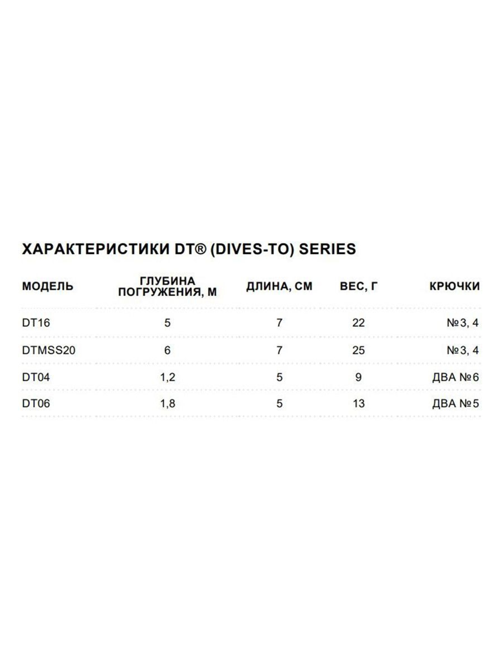 Воблер Dives-To 16, 7см, 22гр