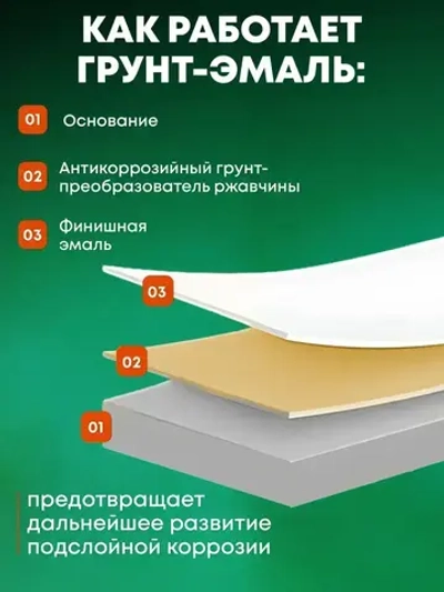 Грунт-эмаль по ржавчине 3 в 1, Краска по металлу, быстросохнущая 1,7 кг AKRIMAX-PREMIUM, глянцевое покрытие, серая