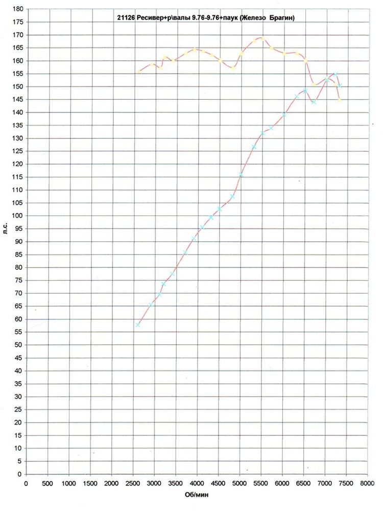 Распредвал 2112 Брагин 9,76 фаза 310