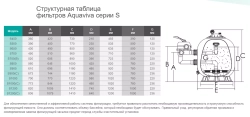 Фильтр песочный для бассейна S900 мотаный - 29.7 м³/ч, песок 470кг, d920мм, подкл. Ø63мм - AquaViva