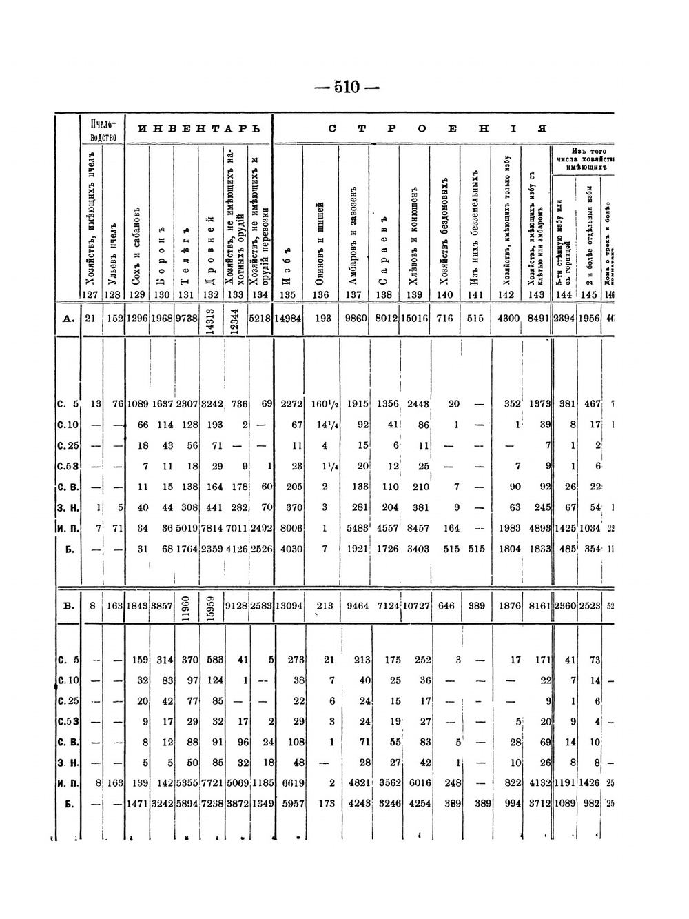 Сборник статистических сведений по Екатеринбургскому уезду Пермской губернии. Отдел хозяйственной статистики. Часть 2 | П.Н. Зверев