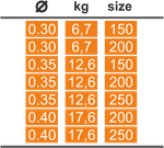 Титановый поводок HITFISH Titanium Leader