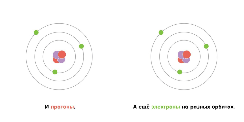 Квантовая физика для малышей