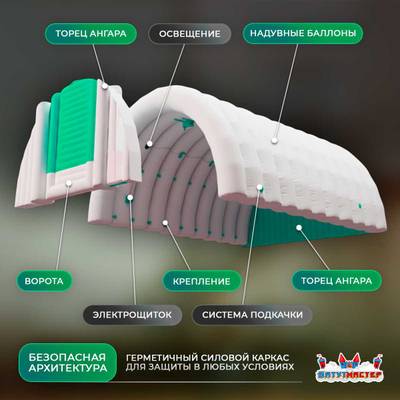 Пневмоангар спортивный «Энергия Спорта», 45×15×10 м