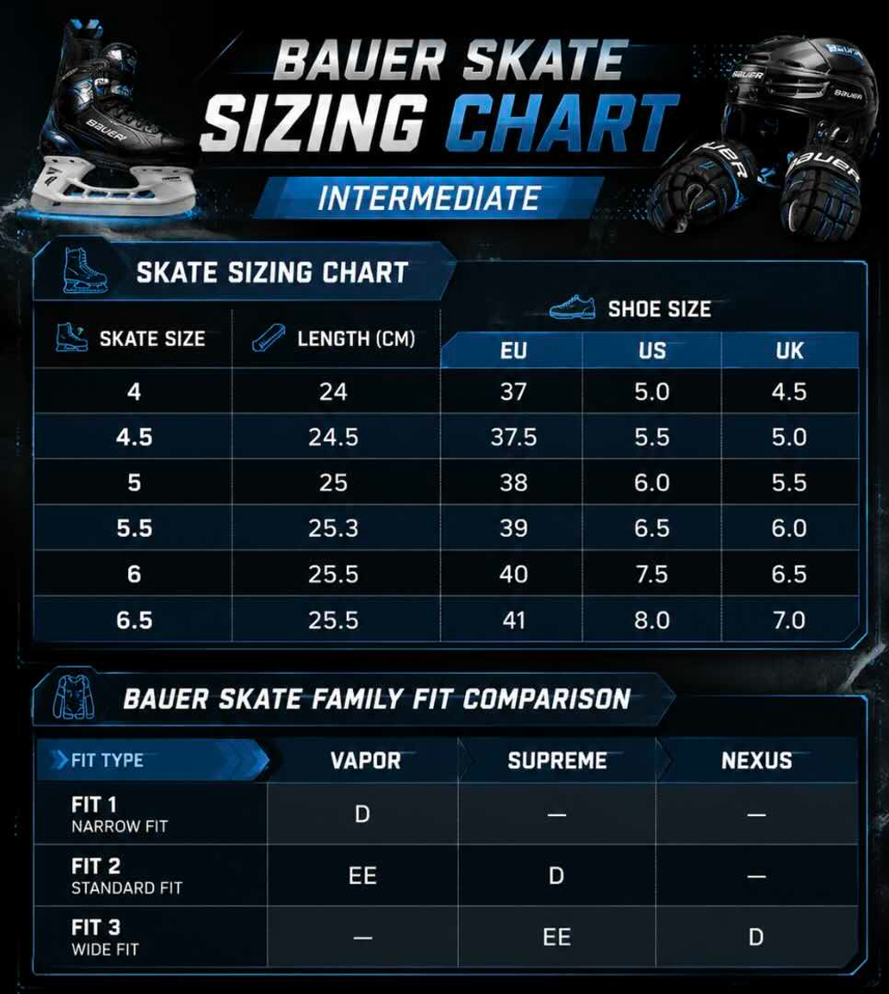 Коньки Bauer Supreme Fuse (INT)