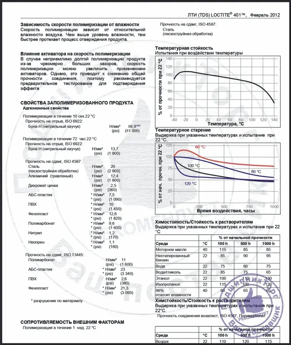 Loctite 401, 20 мл. Универсальный моментальный клей.