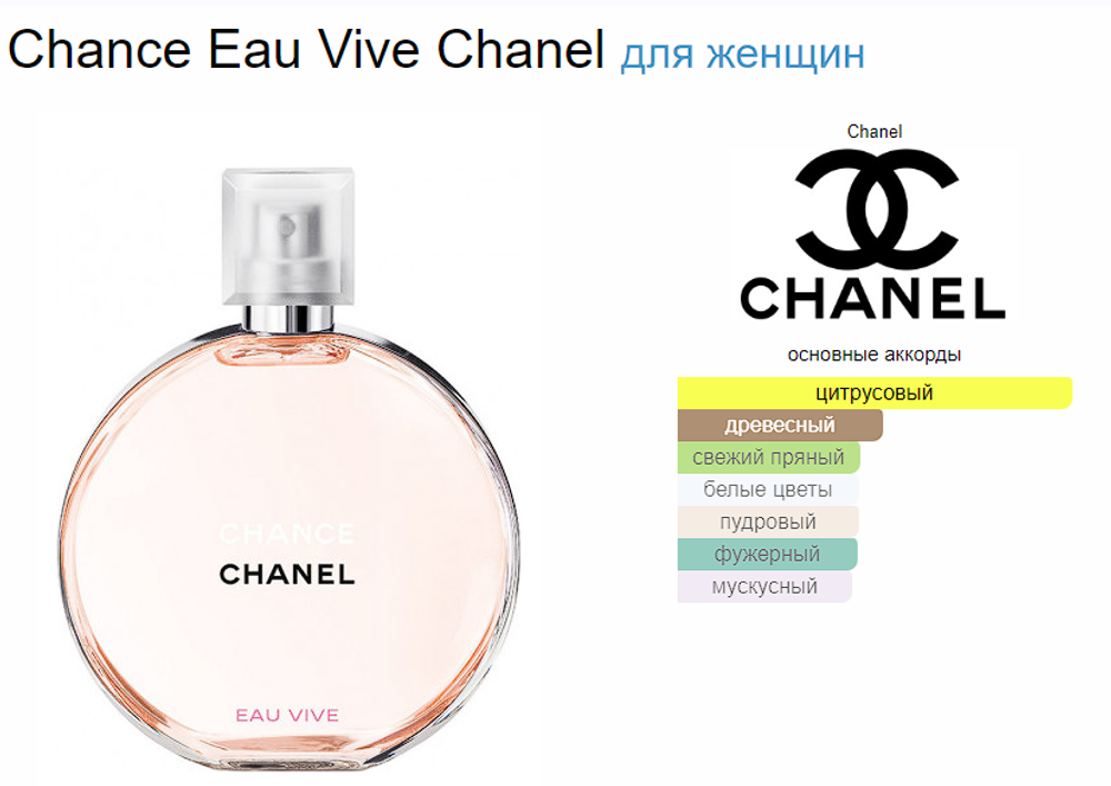Тестер парфюмерии Chanel Chance Eau Vive 100ml EDT Tester (тестер)