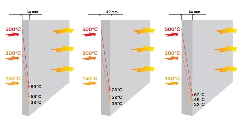 Skamol skamotec 225 ( superisol ) 1200*1000*30 мм