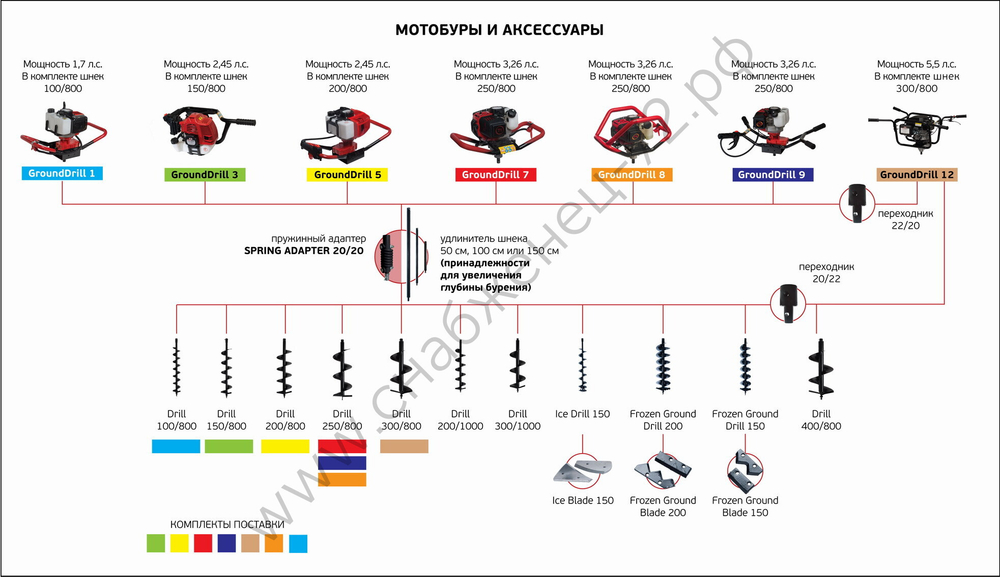 Шнек для мотобура ADA Drill 150/800