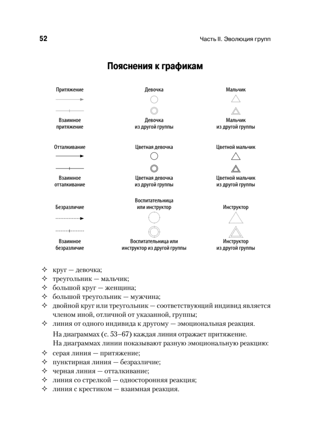 Кто останется в живых? Основы социометрии, групповой психотерапии и социодрамы