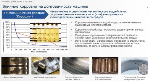 Курс «Эффективное смазывание машин и механизмов»