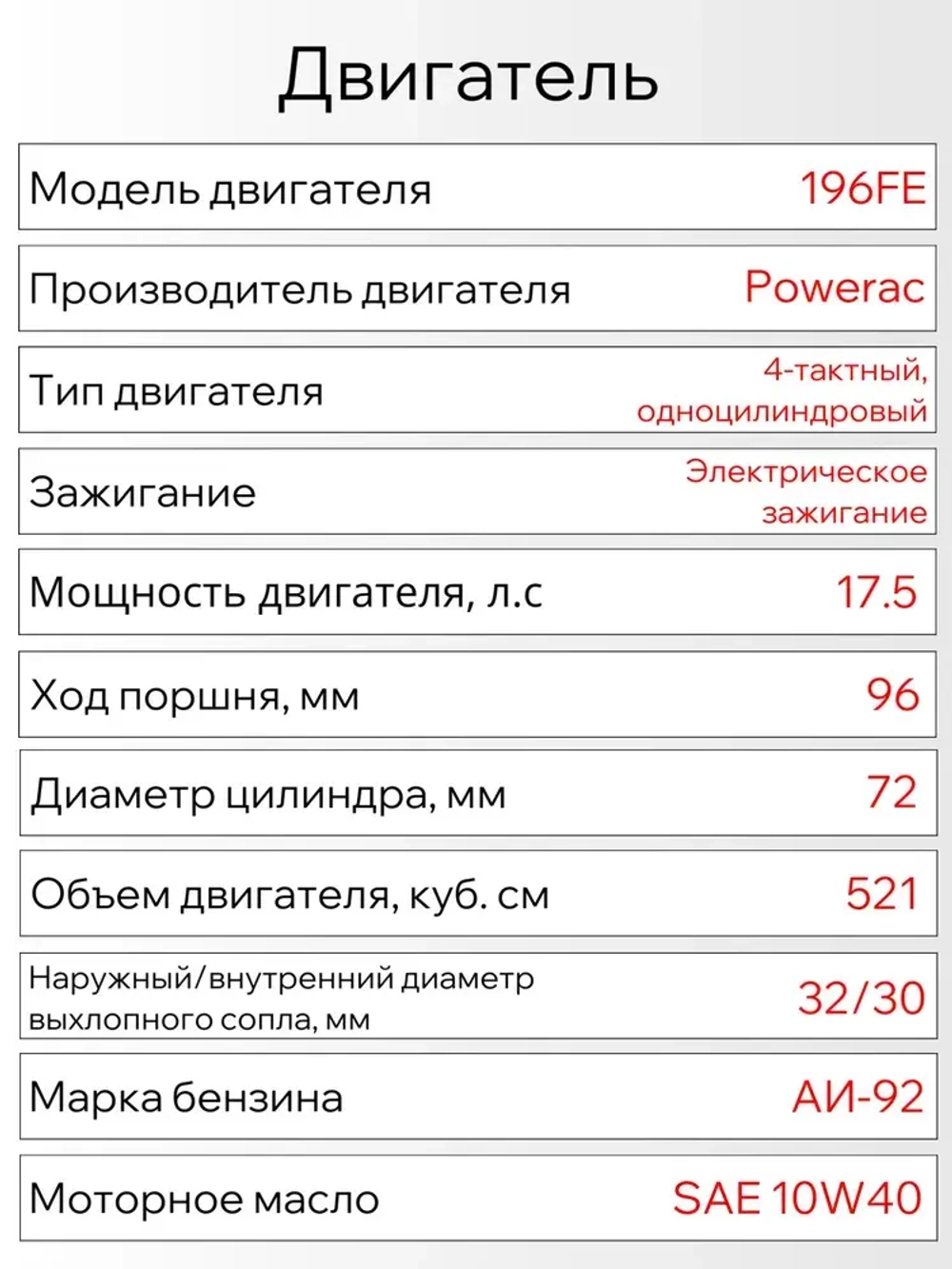 Генератор бензиновый электрический Powerac PR13700H2E-ATS (11кВт, 220В, 18л.с., АВТОЗАПУСК)