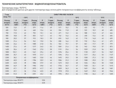 Компактная приточная установка Soler Palau CAIB-28/400 BCFR PRO-REG