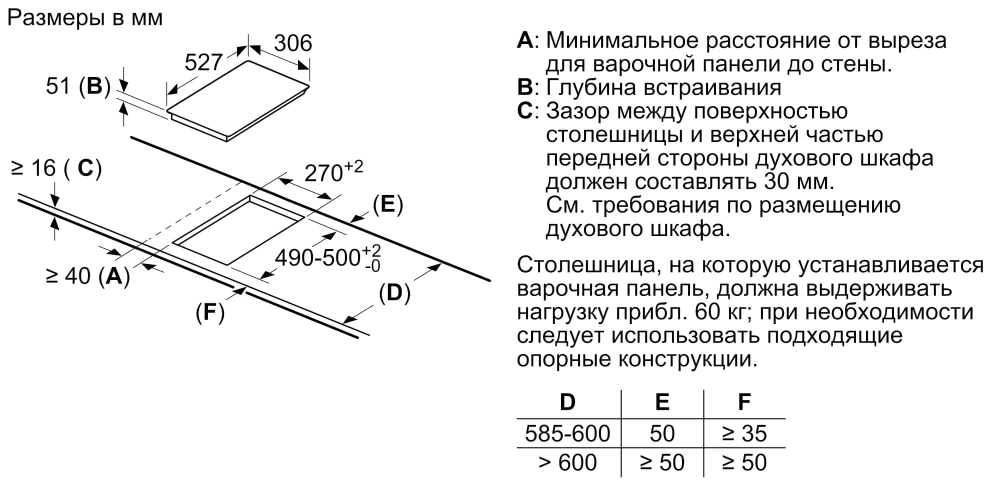 Электрическая варочная панель Bosch PIB375FB1E