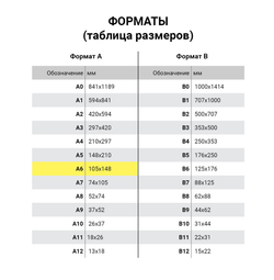 Блокнот МАЛЫЙ ФОРМАТ А6 97х145 мм, 80 л., гребень, картон, клетка, BRAUBERG, "Геометрия", 129834