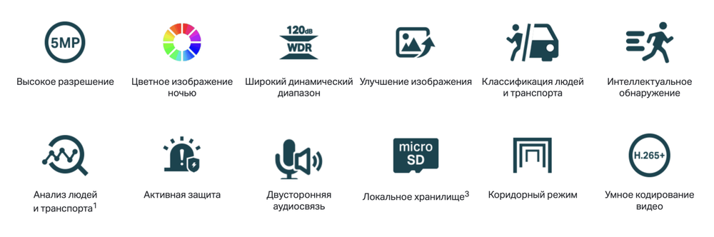 IP-камера TP-Link VIGI C450 4 mm