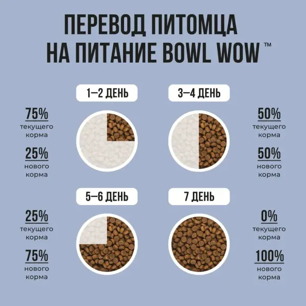 Сухой корм BOWL WOW для щенков крупных пород с ягненком, индейкой, рисом и добавлением черники