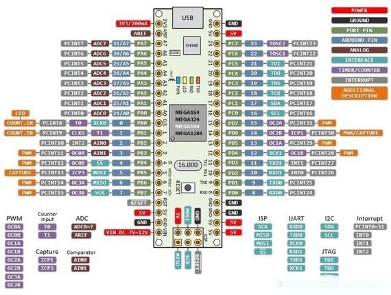 Отладочная плата Arduino NANO M32 на ATMEGA32