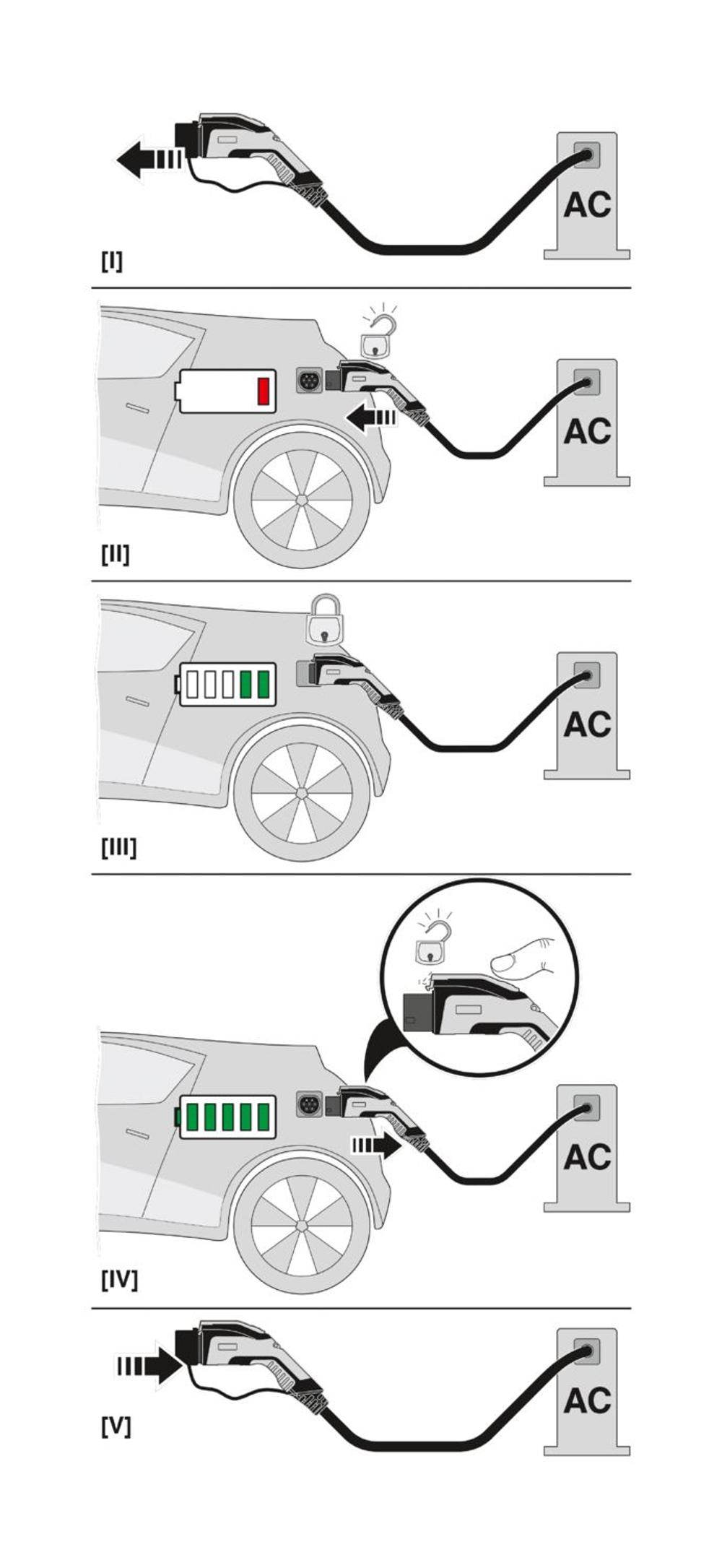 1003678 - EV-GBG3C-1AC32A-7,5M6,0ESBK01 - Зарядный кабель AC