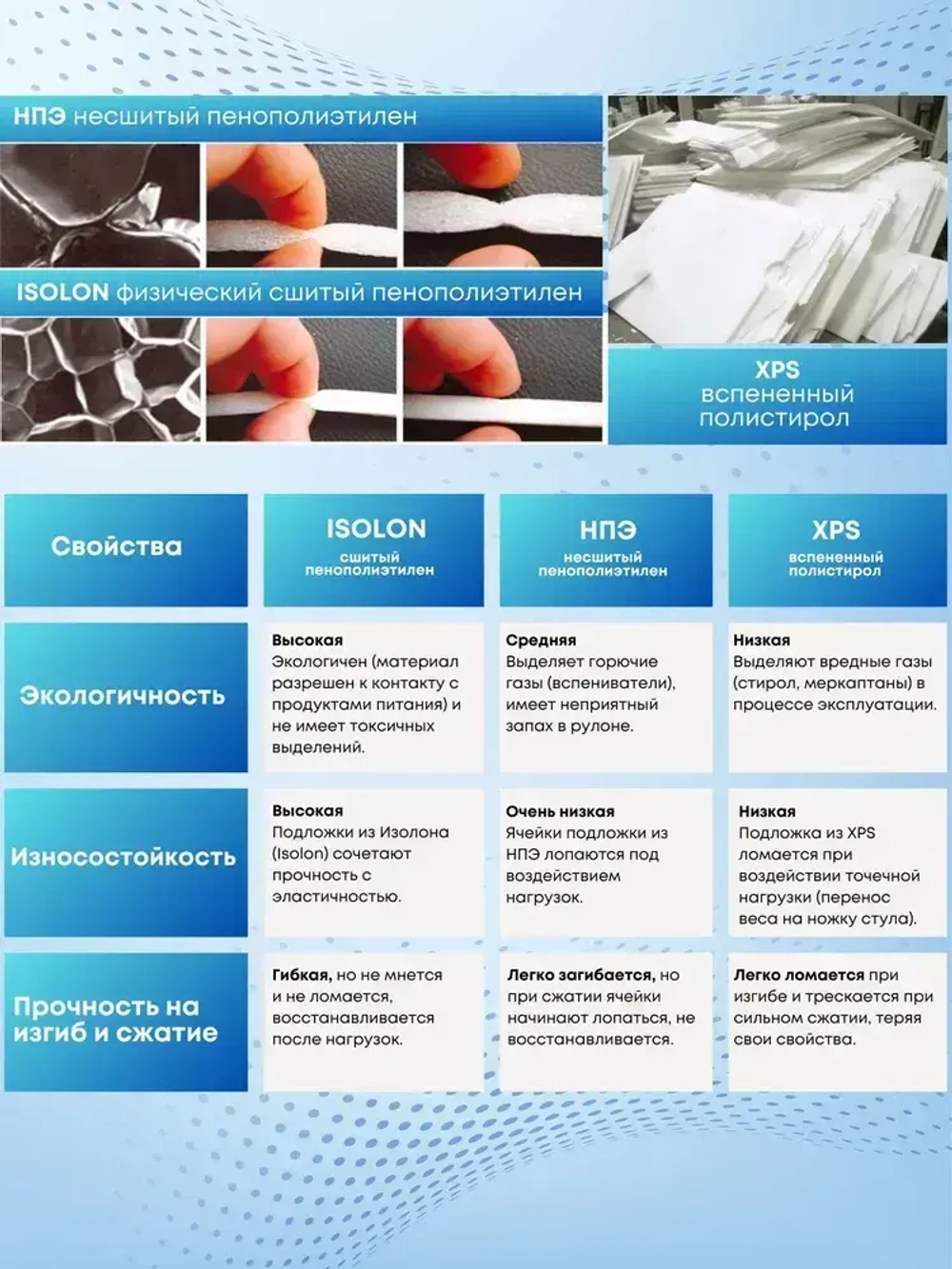 Подложка под кварц винил плотная, ISOLON EcoHeat под ПВХ, LVT, SPC покрытия, 0,9 мм, 4,5 кв.м.