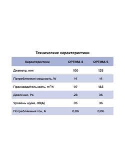 Вентилятор накладной OPTIMA D100 AURAMAX