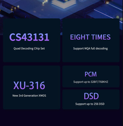 ЦАП/усилитель для наушников SMSL DS20, Цифро-аналоговый преобразователь, 4.4 мм, 3.5 мм, портативный, серебристый