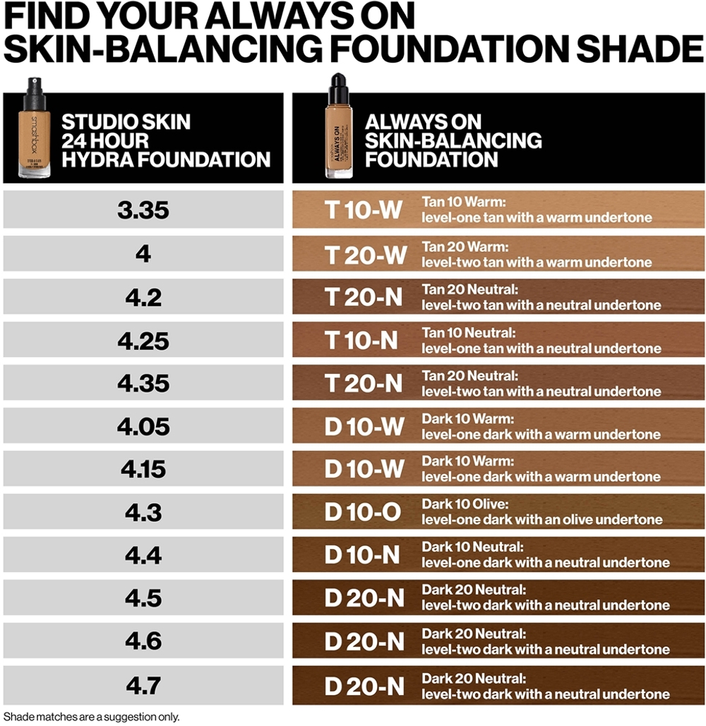 Smashbox Always On Skin Balancing Foundation - прочная грунтовка, 30 ml