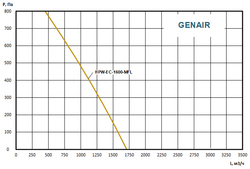 Приточно-вытяжная установка GENAIR-HPW-1600-EC-MF