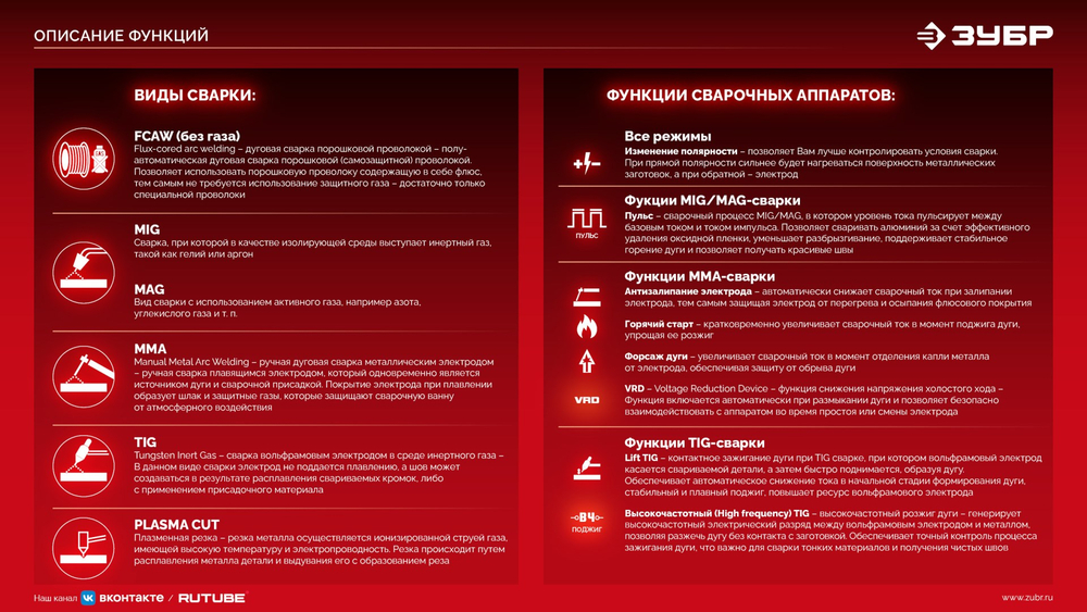 ЗУБР СИНЕРГИЯ, MIG / MAG, FCAW, MMA, TIG, 210 А, полуавтомат сварочный, с газом / без газа, горелка ПСГ-220 (ПСГ-М7-210)