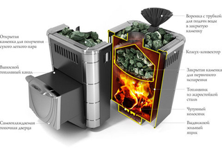 Печь Гейзер Микра 2017 Inox ДН ЗК антрацит