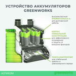 Аккумулятор для инструмента Greenworks G40B2 (2926907)