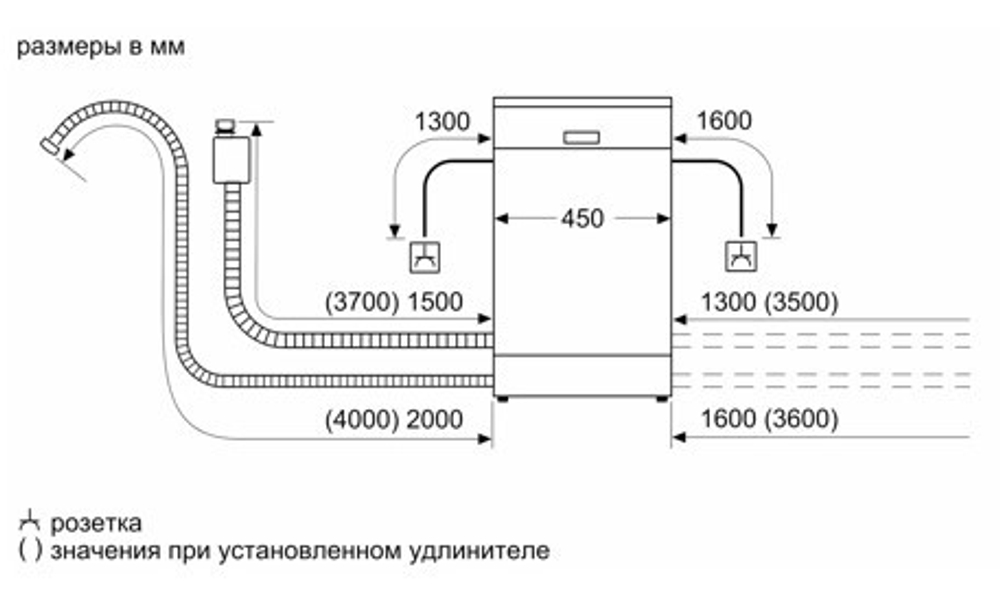 Встраиваемая посудомоечная машина Bosch SRV2IKX1BR